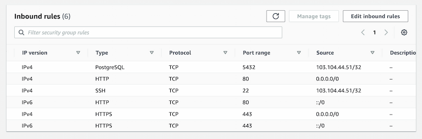 how ports 22 and 5432 are only open to certain IP addresses now