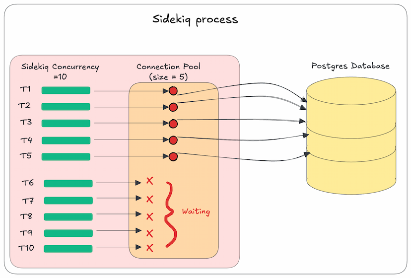 Connection pooling