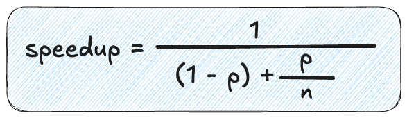 Amdahl's law picture