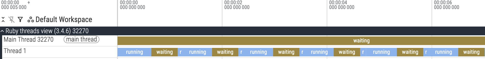 Single thread mixed workload