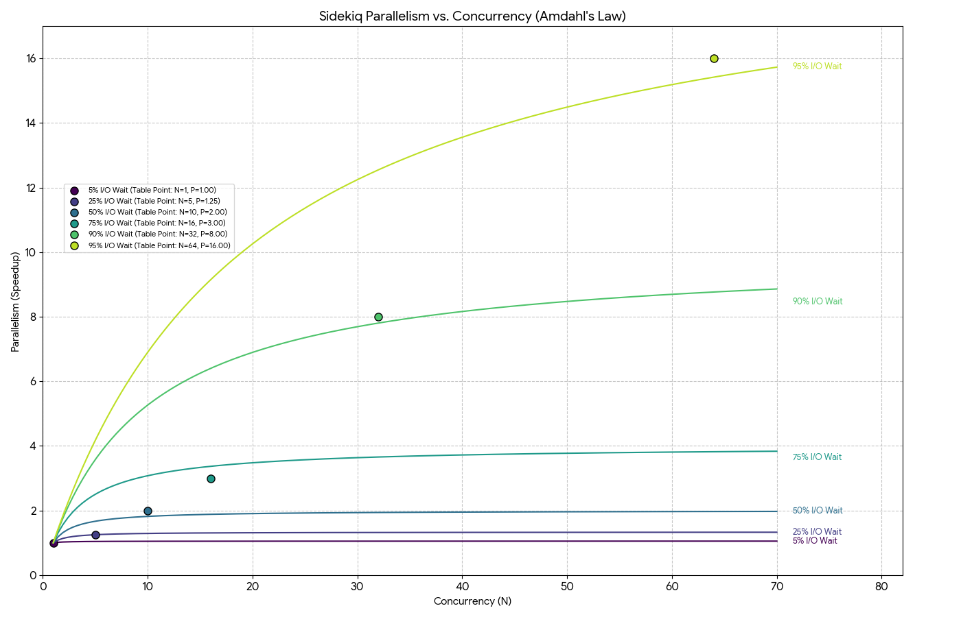 Theoretical Parallelism