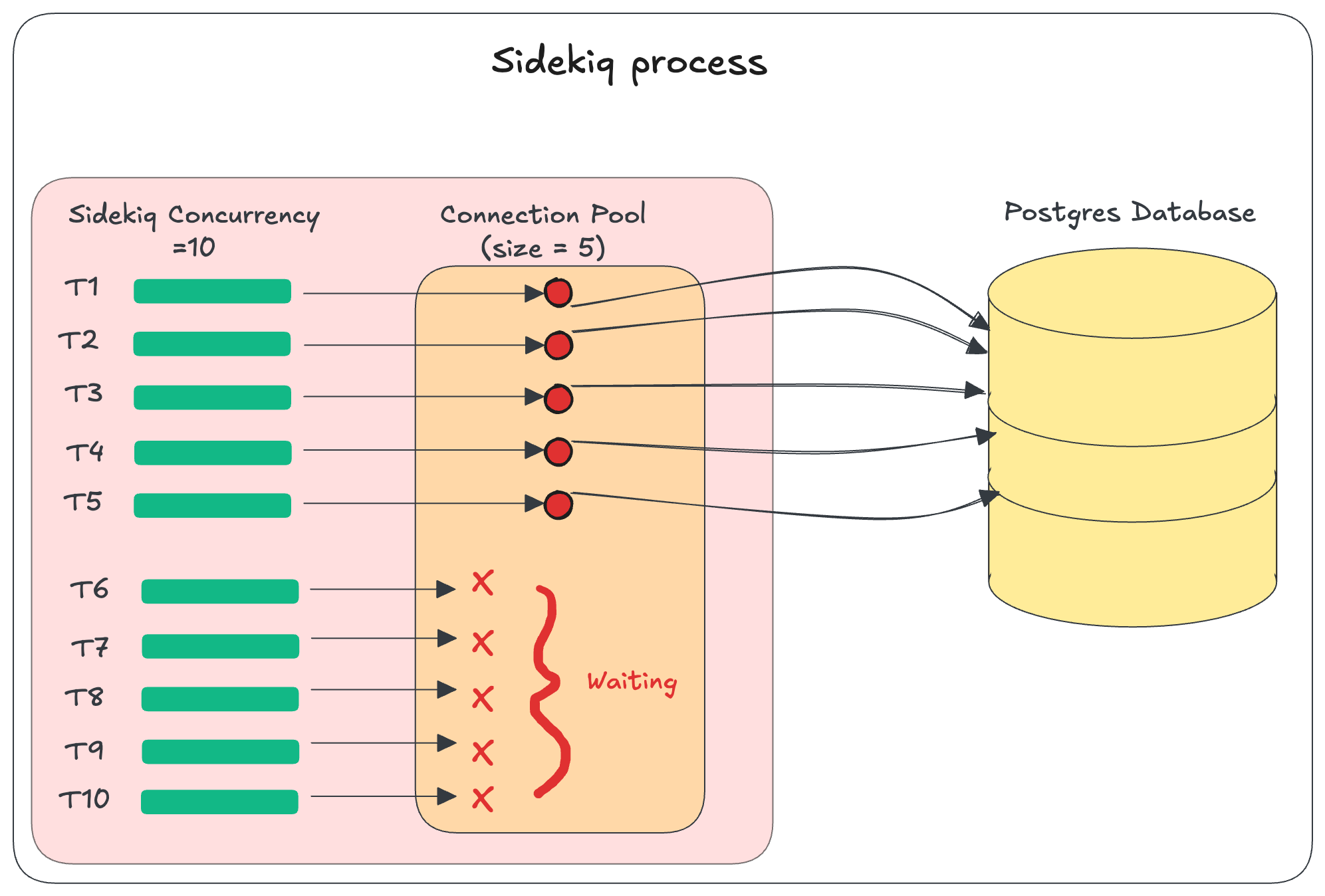 Connection pooling