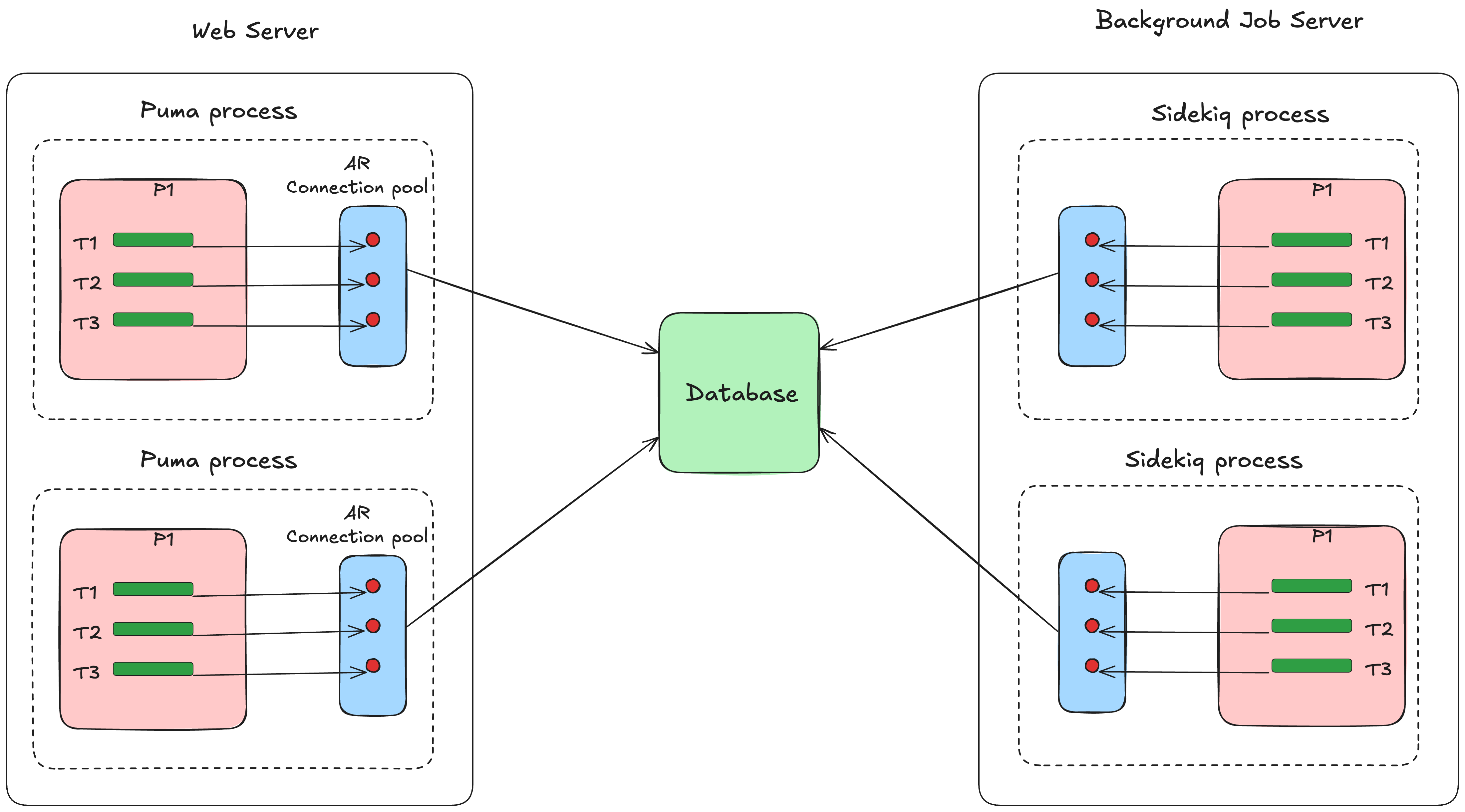 Connection pooling