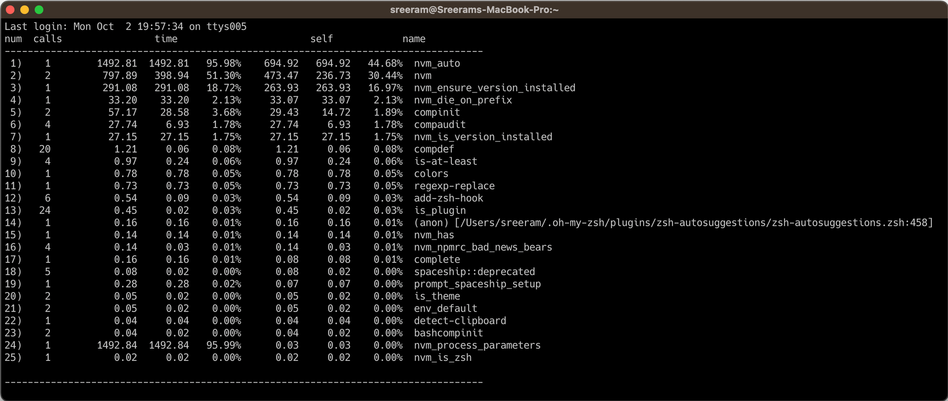 Output of the zprof command